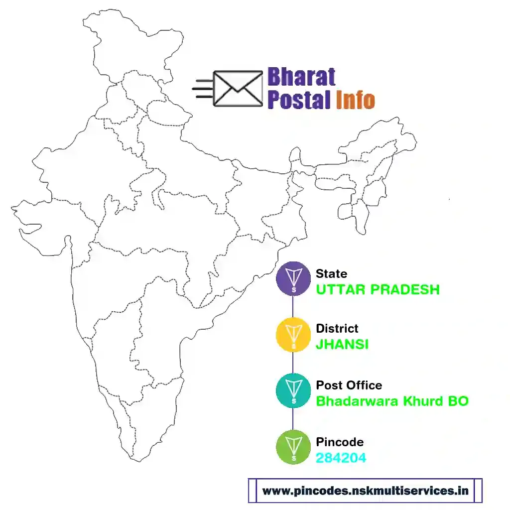 UTTAR PRADESH-JHANSI-Bhadarwara Khurd BO-284204